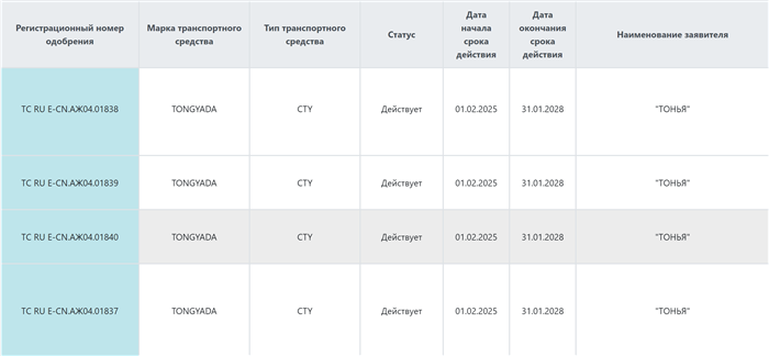 通亞汽車榮譽加冕，獲俄羅斯OTTC認證。